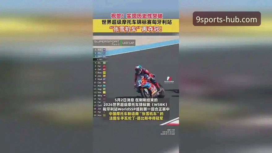 世界超级摩托车锦标赛匈牙利站逆转夺冠：九体育平台观赛体验完整指南
